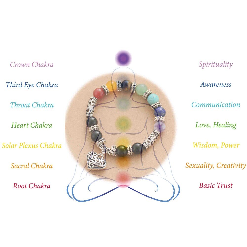 Pulsera 7 Chakras